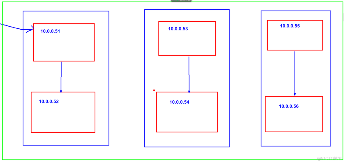 redis Keepalived高可用方案_d3