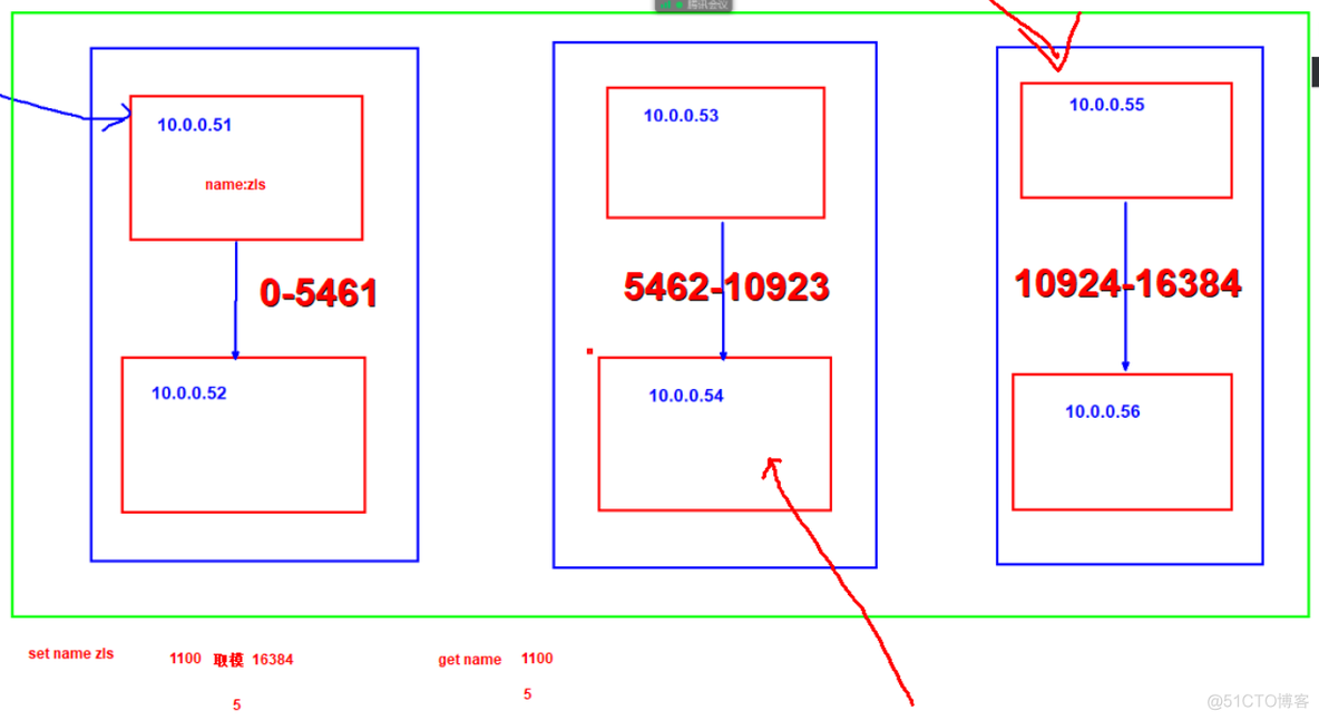 redis Keepalived高可用方案_Redis_02