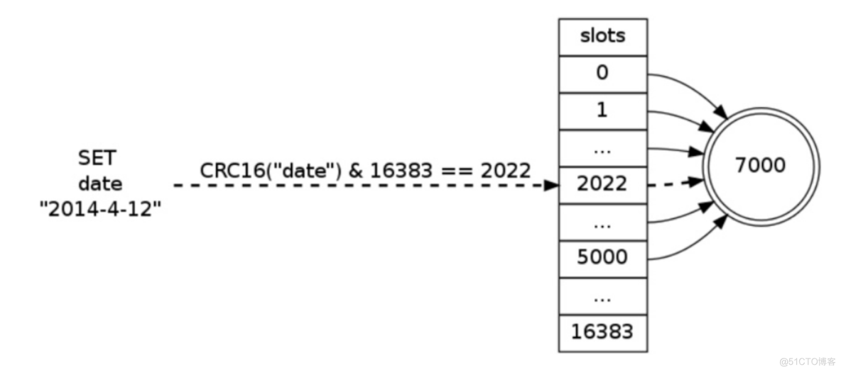 redis Keepalived高可用方案_Redis_03