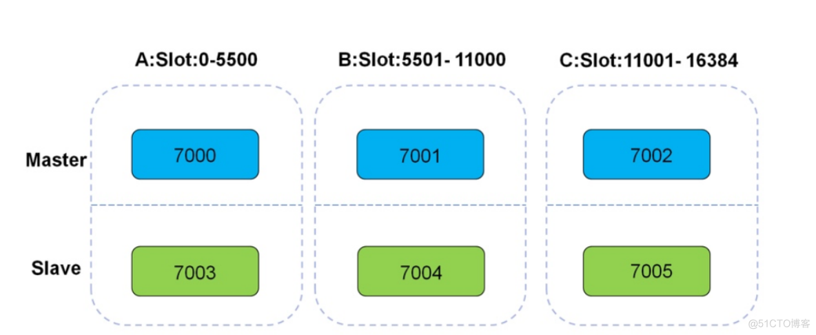 redis Keepalived高可用方案_Redis_05