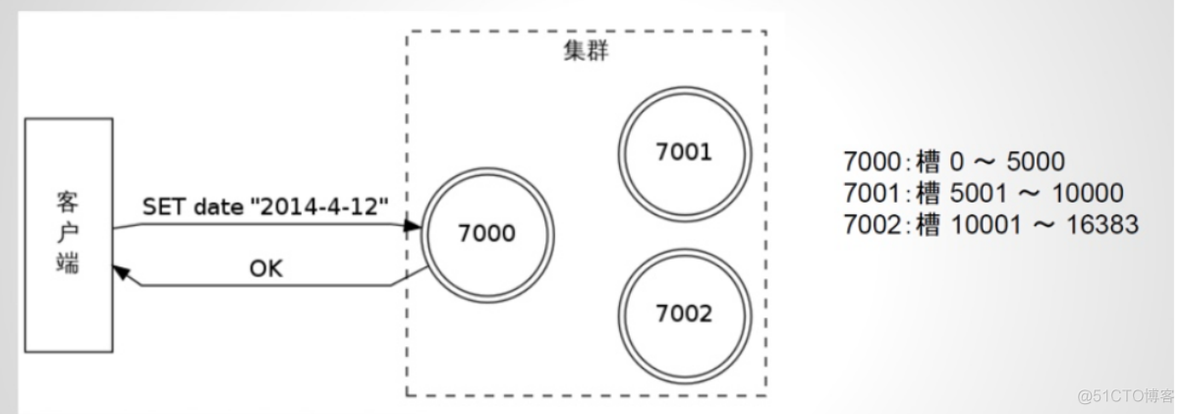 redis Keepalived高可用方案_d3_06