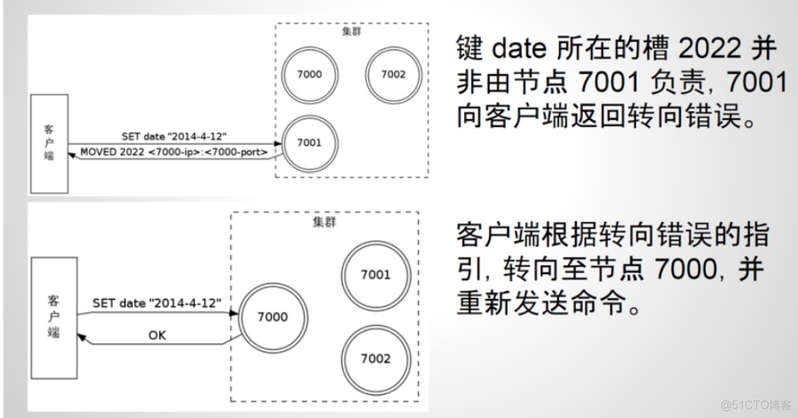 redis Keepalived高可用方案_Redis_07