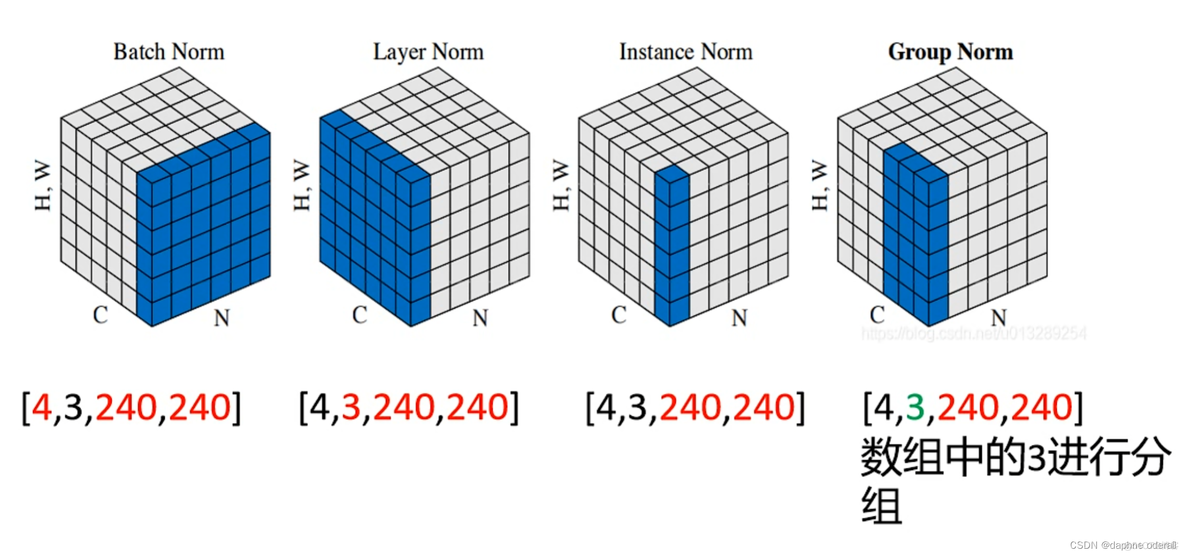 pytorch tensorflow BN_pytorch