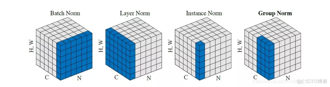 pytorch tensorflow BN_归一化_06