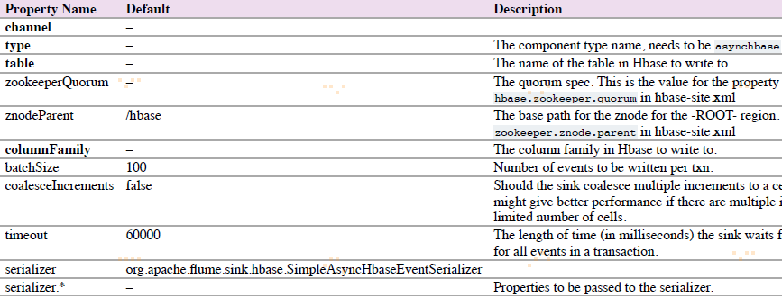 hive中skewjoin的参数设置_hive中skewjoin的参数设置_24