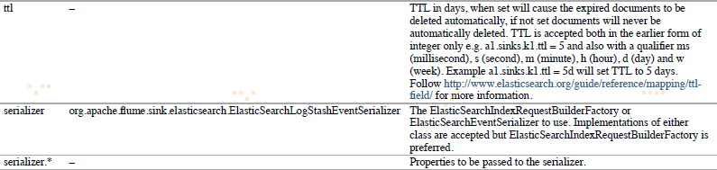 hive中skewjoin的参数设置_hive中skewjoin的参数设置_30