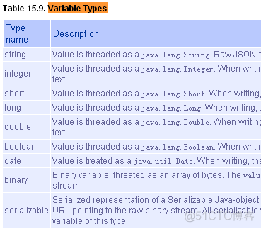 activiti不依赖springsecurity_xml_07