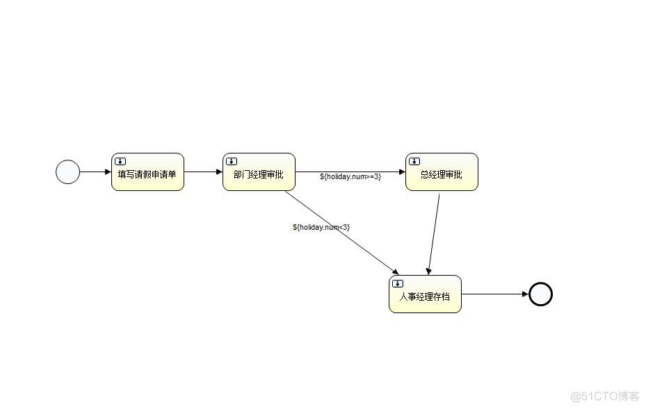 activiti不依赖springsecurity_spring_10