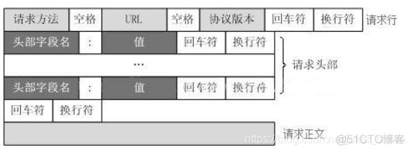 Storm sniffer可以抓取app信息吗_TCP_05