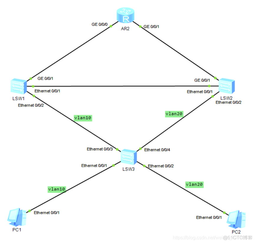 三层交换机OSPF点到点是什么意思_三层交换_03