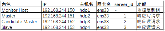 mysqlwindows 高可用_mysql_05