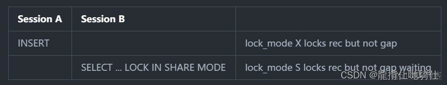 mysql Lock Wait timeout排查_数据库_03