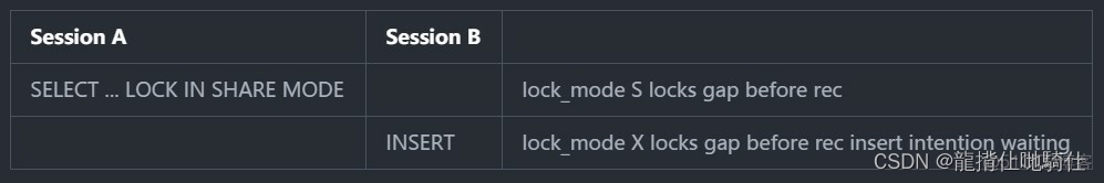 mysql Lock Wait timeout排查_mysql_04