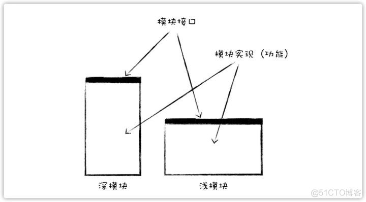 codesys 可以用C语言吗_codesys 可以用C语言吗_04