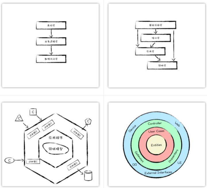 codesys 可以用C语言吗_可维护性_05