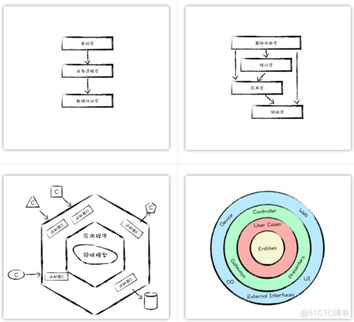 codesys 可以用C语言吗_可维护性_05