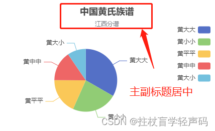 MPAndroidChart 柱状图的标题位置如何设置_柱状图_02