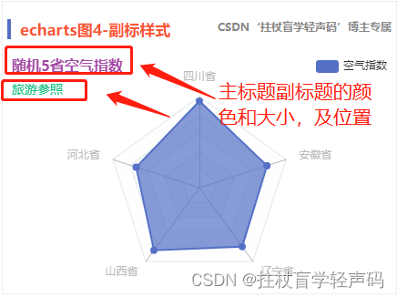 MPAndroidChart 柱状图的标题位置如何设置_javascript_03