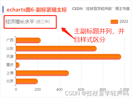 MPAndroidChart 柱状图的标题位置如何设置_柱状图_04