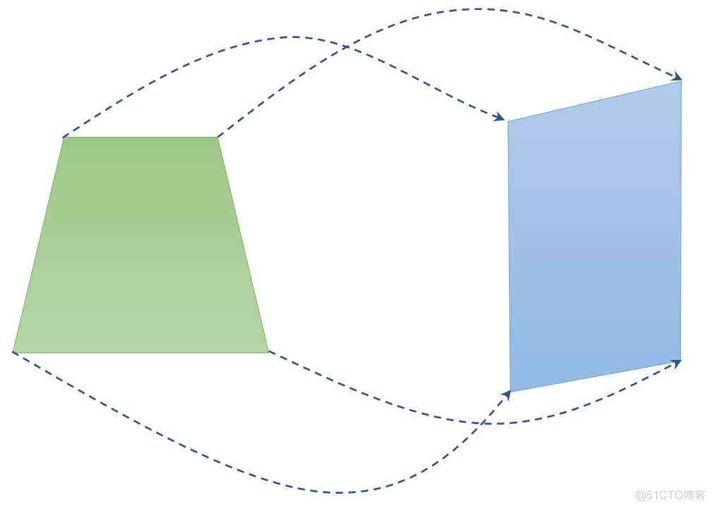 用python能不能实现快速扫描_宽高_03