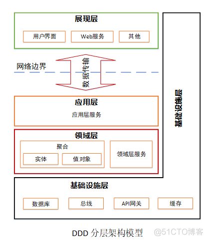 为了DDD 微服务都不拆分了_应用服务