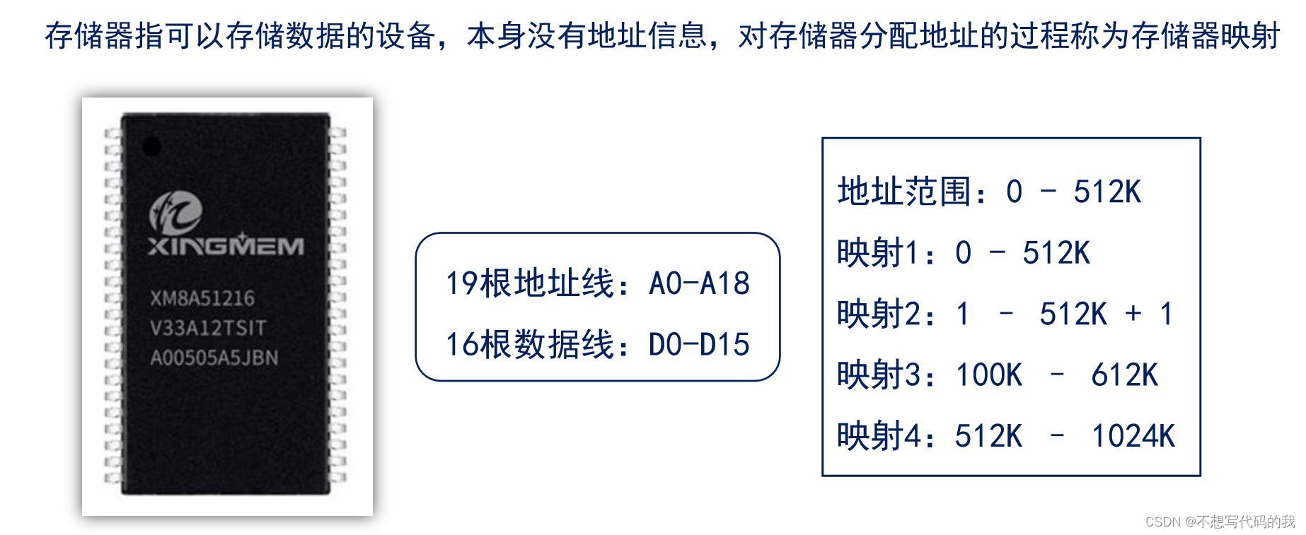 寄存器模型 镜像值 和期望值的区别_嵌入式硬件