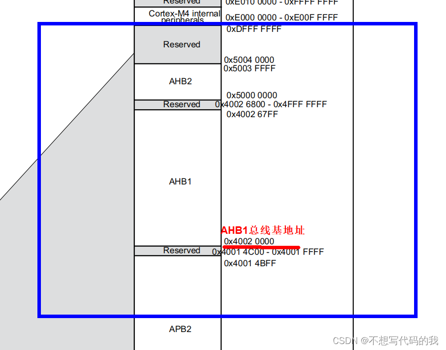 寄存器模型 镜像值 和期望值的区别_寄存器模型 镜像值 和期望值的区别_03