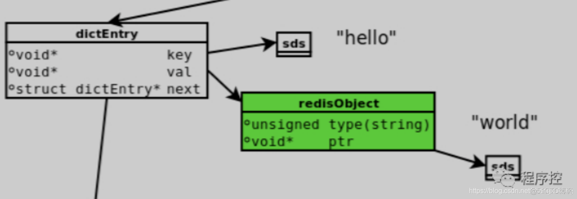 redis内存分析rdr_hadoop_05