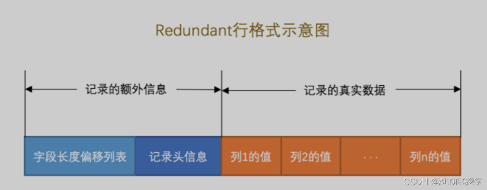 mysql默认的是表锁还是行锁_innodb_06