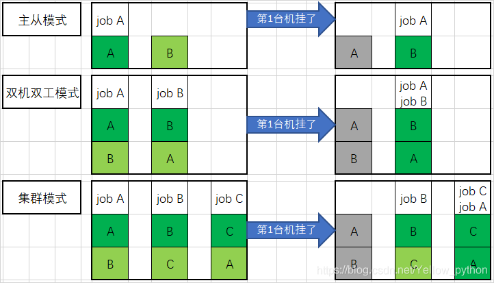 kafka削峰原理_hadoop_03