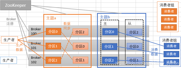 kafka削峰原理_数据_04