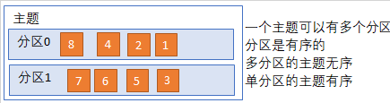 kafka削峰原理_hadoop_05