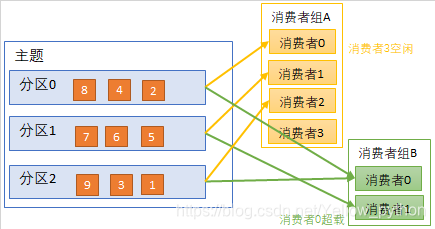 kafka削峰原理_kafka削峰原理_07