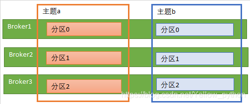 kafka削峰原理_hadoop_08