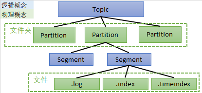 kafka削峰原理_hadoop_09