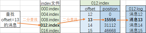 kafka削峰原理_kafka削峰原理_13