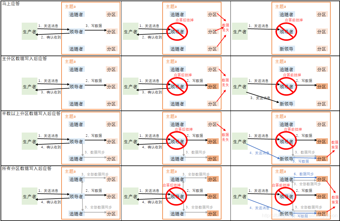 kafka削峰原理_数据_14