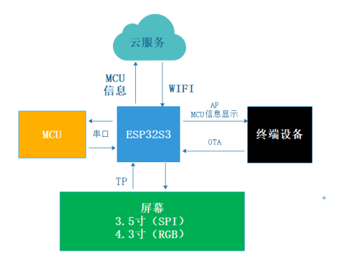 kaa 大屏 物联网_UI_03