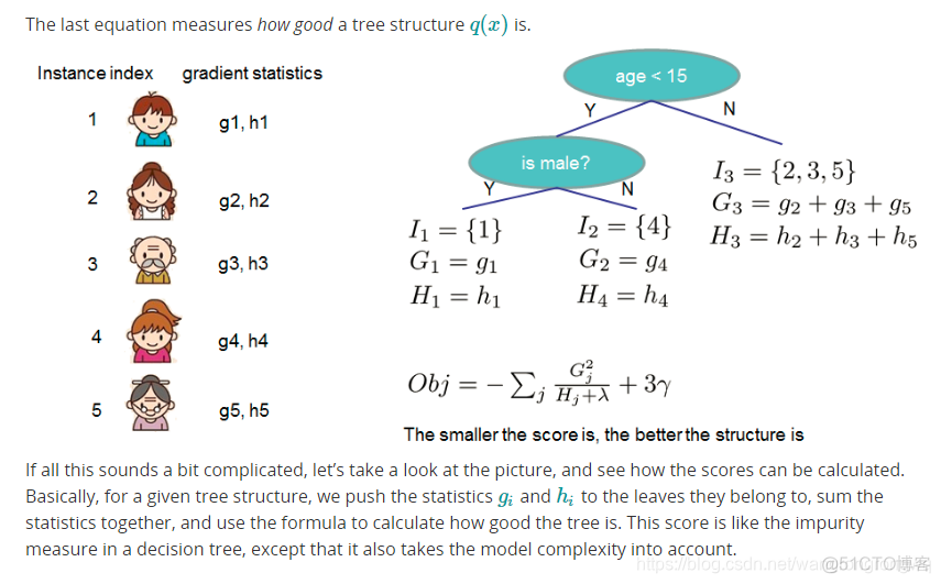 LightGBM回归Optuna_xgboost_18