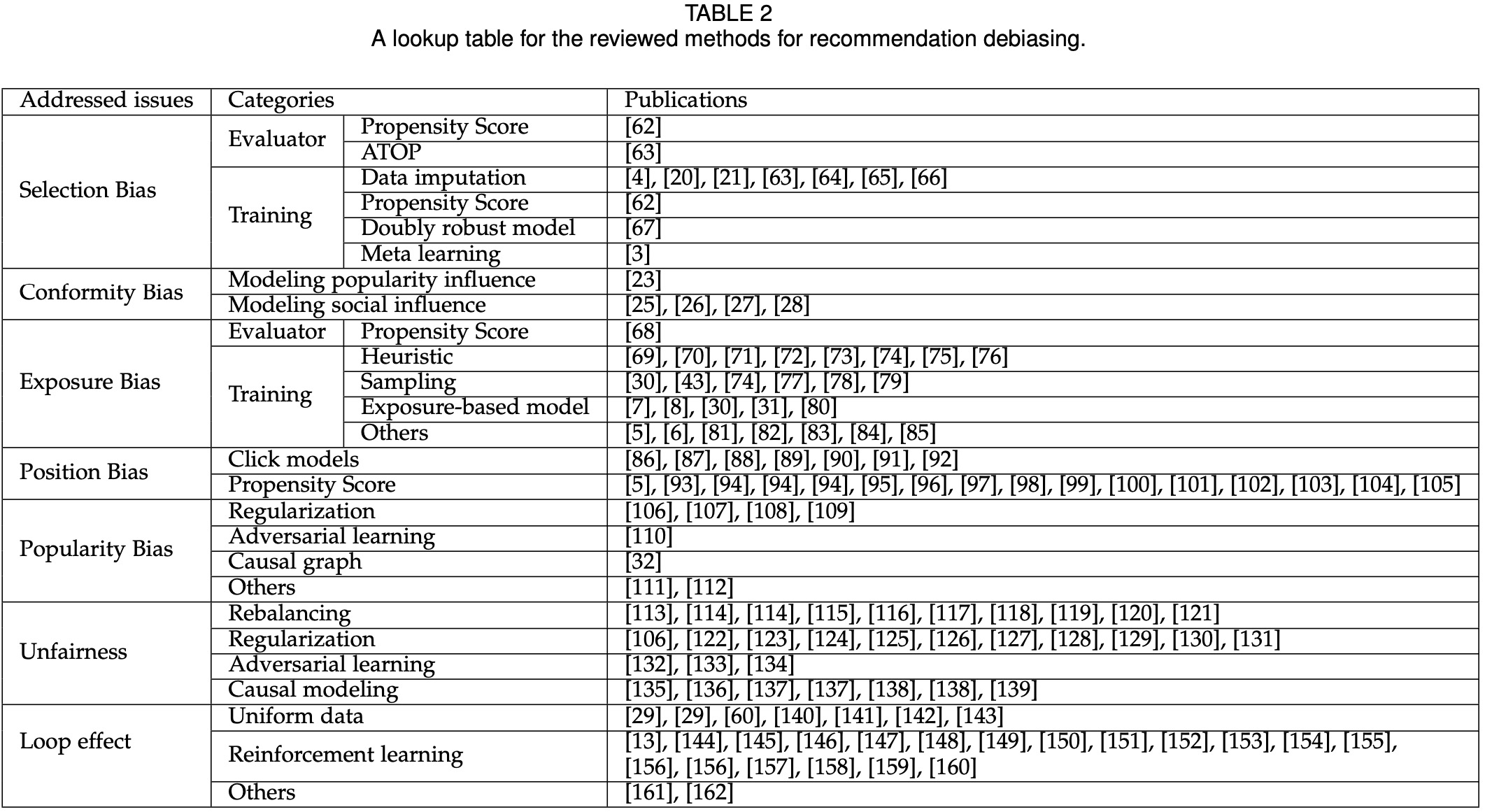 选择性偏差 stata_解决方案