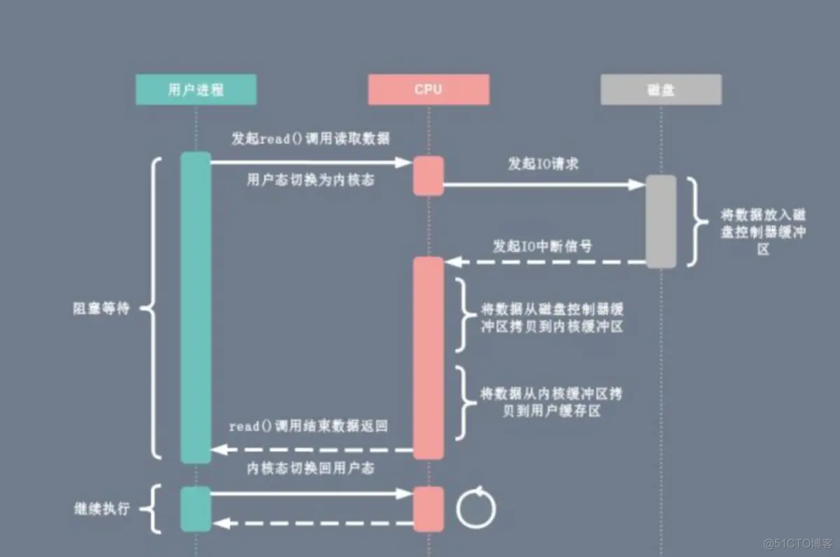 缓存队列和消息队列区别_数据