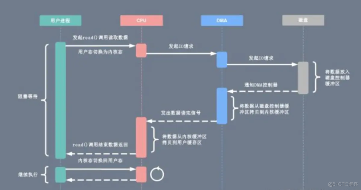 缓存队列和消息队列区别_数据_02