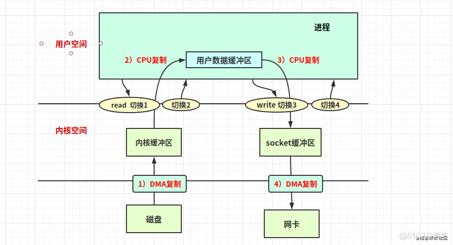 缓存队列和消息队列区别_缓存队列和消息队列区别_05