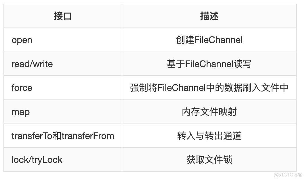 缓存队列和消息队列区别_用户空间_08