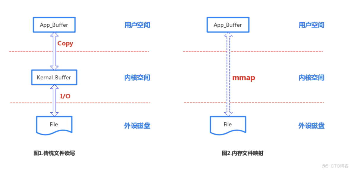 缓存队列和消息队列区别_数据_09