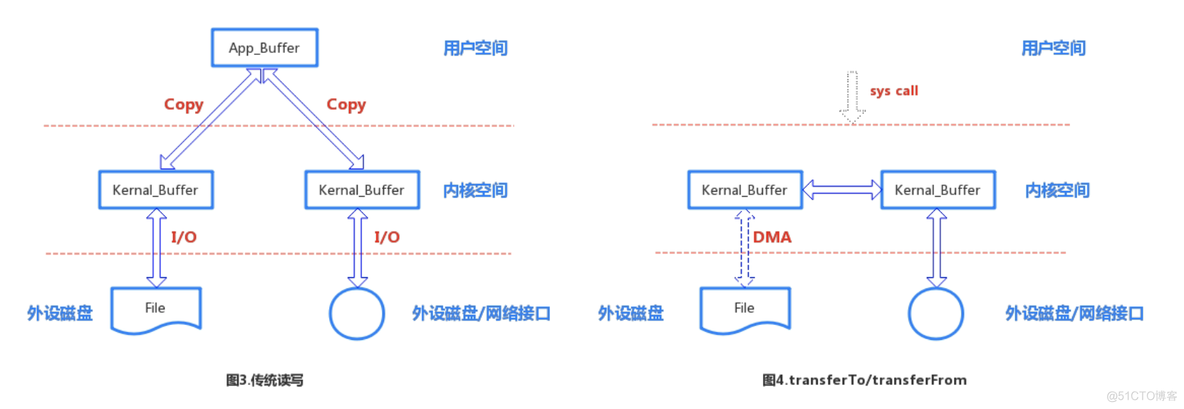 缓存队列和消息队列区别_缓存队列和消息队列区别_10