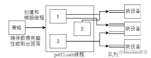 缓存队列和消息队列区别_零拷贝_11