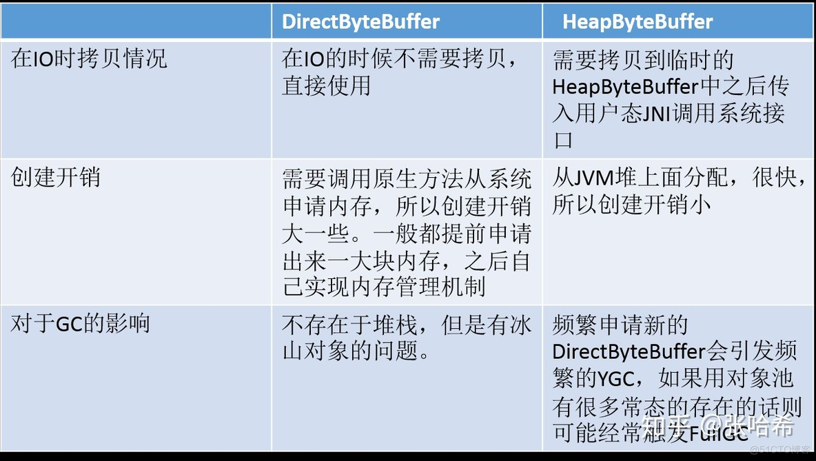 缓存队列和消息队列区别_缓存队列和消息队列区别_12