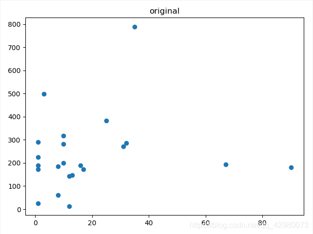 pytorch 无监督学习模型_k-means_02