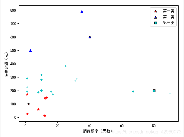 pytorch 无监督学习模型_pytorch 无监督学习模型_03